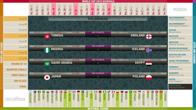 تطبيق جدول كأس العالم 2018 بتقنية HTML5 الحديثة