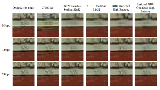 الشبكات العصبية جديد جوجل من أجل ضغط صور من صيغة JPEG